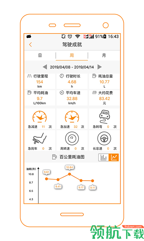 用车服务
