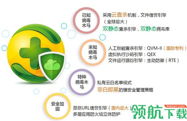 360天擎终端安全管理系统客户端官方版