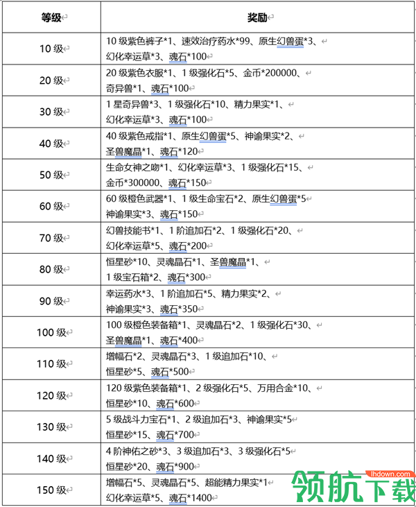 魔战纪手游官方版