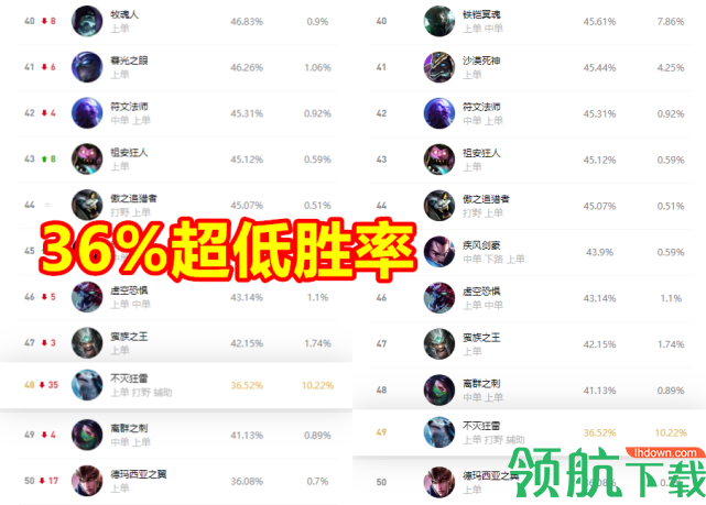 怎么克制新版狗熊?新版狗熊克星来了对线被天生克制!