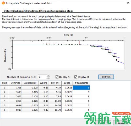 AquiferTest Pro最新版