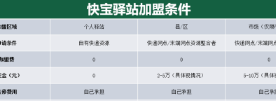 快宝驿站APP官方版