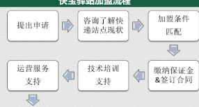 快宝驿站APP官方版