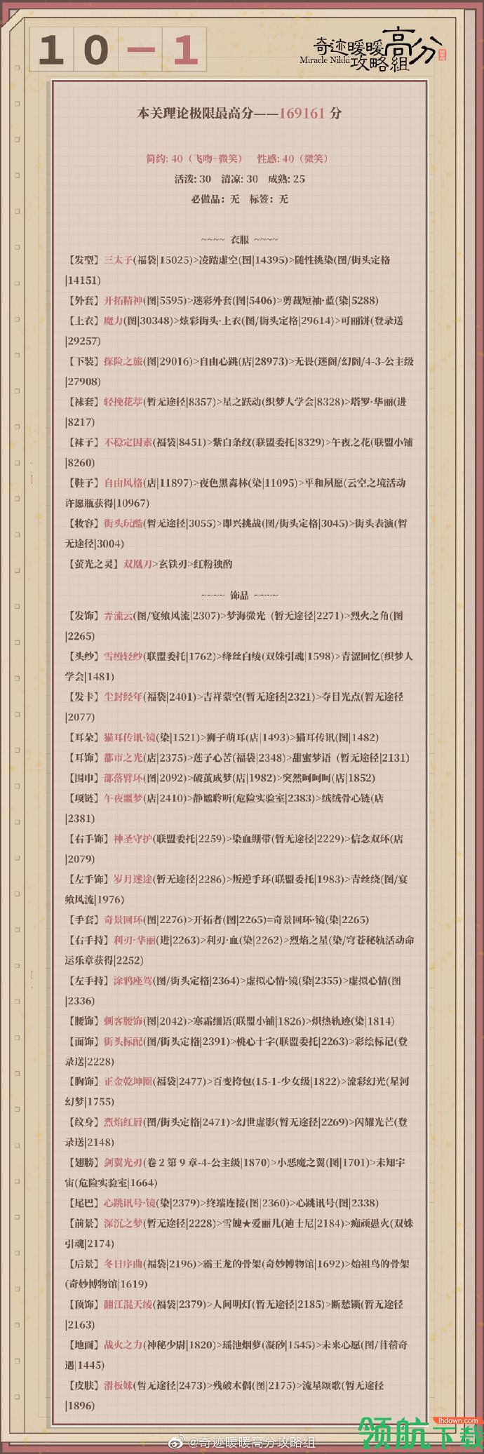 奇迹暖暖卷二10-1极限顶配刷分攻略,奇迹暖暖顶配最强推荐