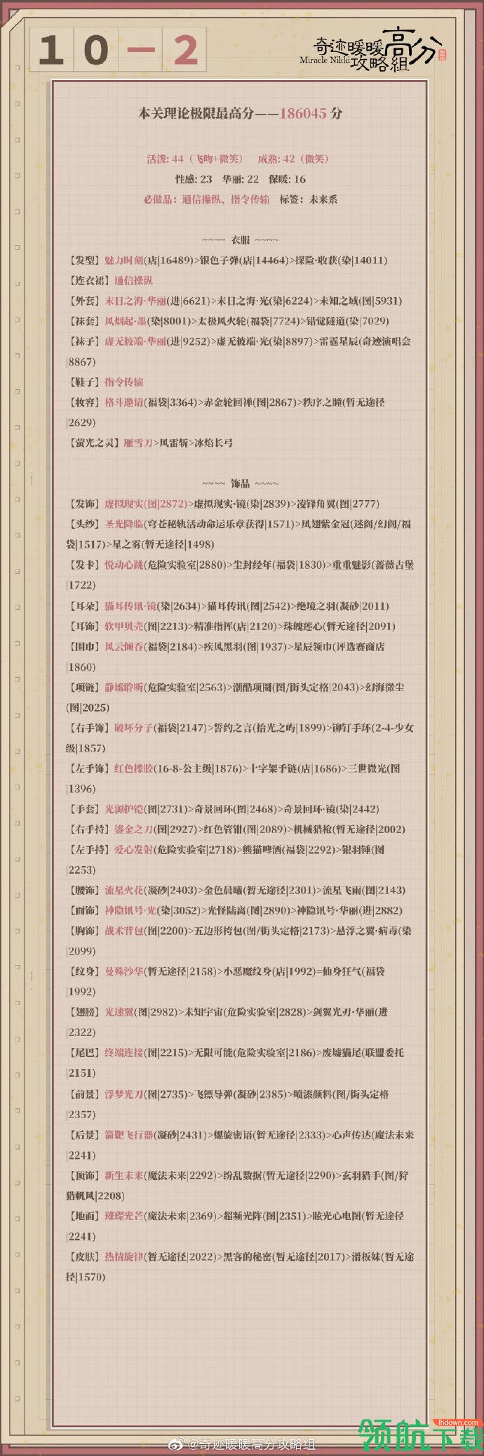 奇迹暖暖卷二10-2极限高分顶配攻略!奇迹暖暖少女级排名教程