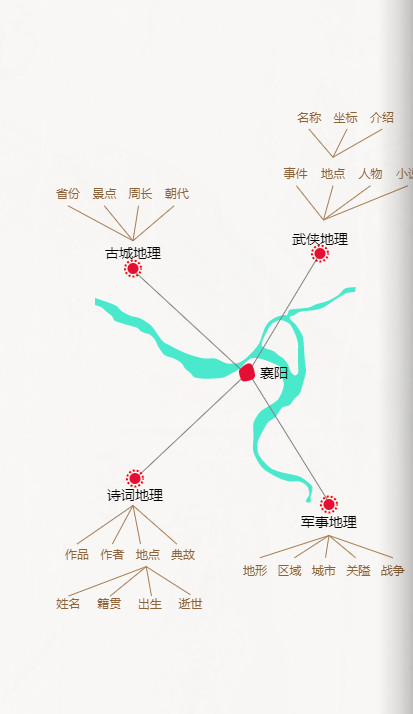 教育学习