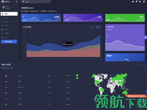 苍穹DDOS压力测试系统源码