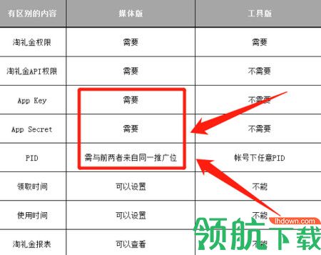 淘礼金创建工具绿色版