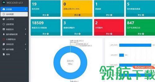 WGCLOUD监控系统