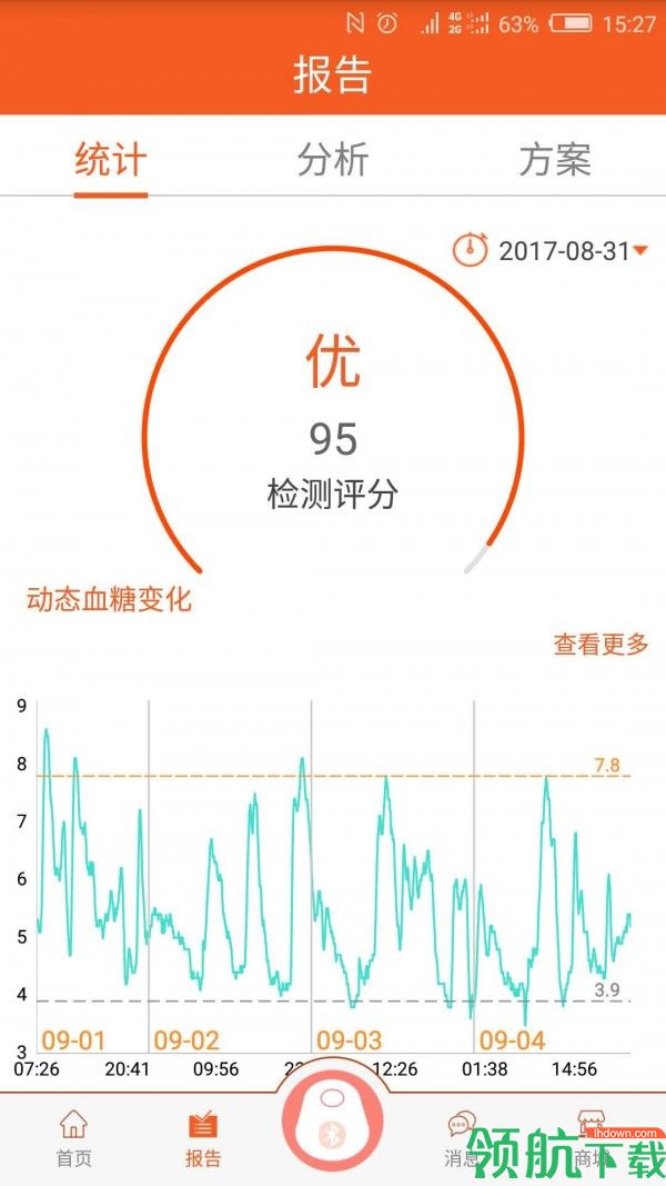 健康医疗