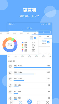 金融理财