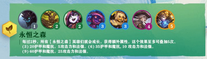 森林法羁绊强度如何 森林法运营技巧玩法详解