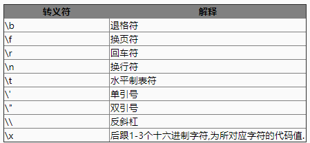 火山视窗软件开发平台