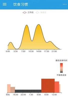 饮食时钟手机版