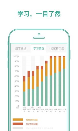 墨墨背单词无上限2021版