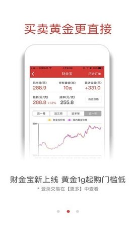 融通金实时报价app