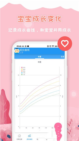 宝妈助手app
