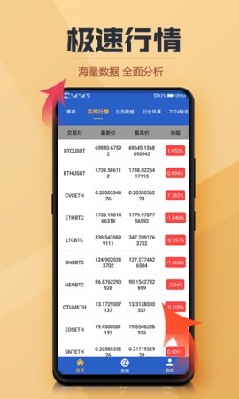 比特币行情数字货币行情服务下载