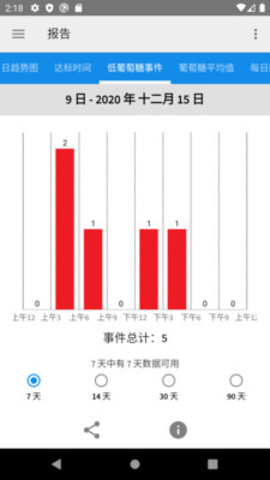 librelink安卓版app