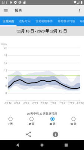 librelink安卓版app