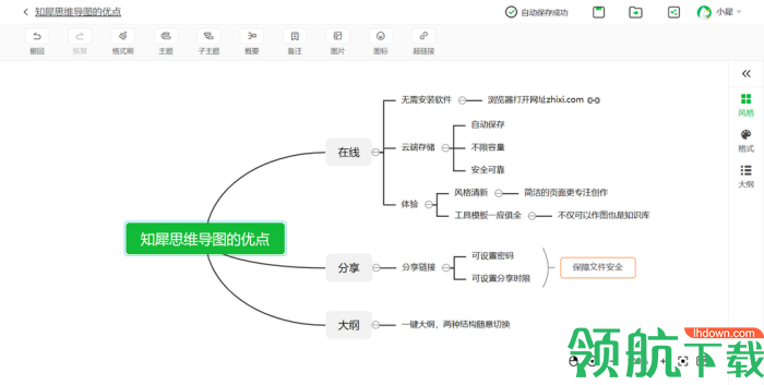 知犀思维导图
