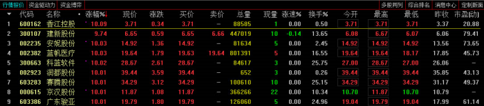 长城证券烽火版