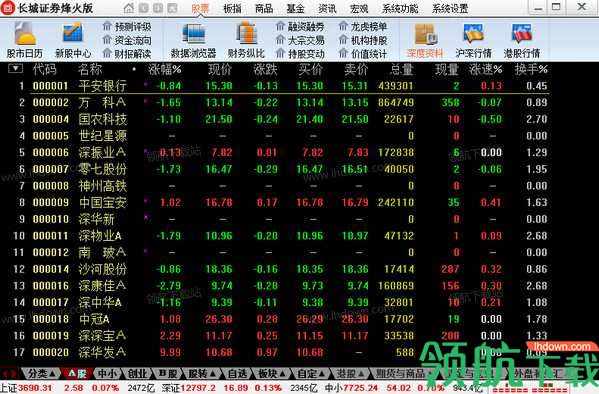 长城证券烽火版