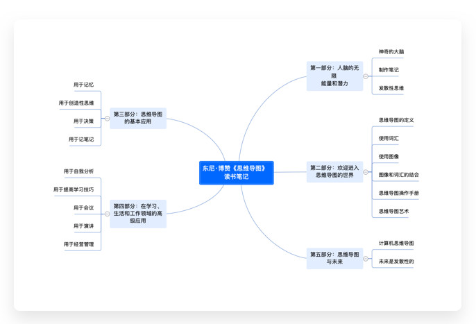 思创脑图官方版