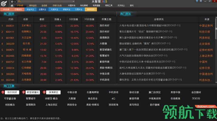 大智慧365软件下载