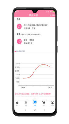 瑰密app