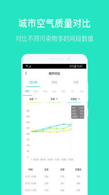空气质量发布