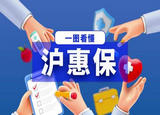 上海沪惠保怎么买  沪惠保怎么投保