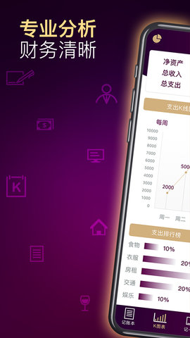 老K金管家