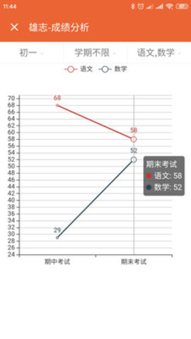 成绩通