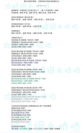 摩尔庄园手游如何将鱼的出售利润最大化 卖鱼赚钱攻略