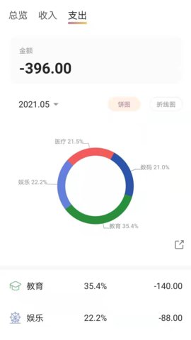 今日账单App黄金版