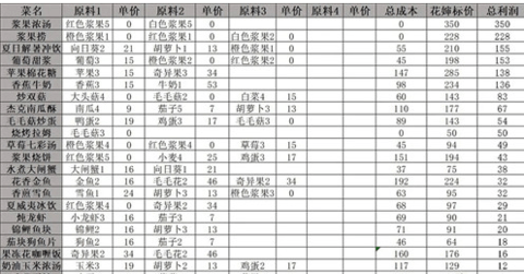 摩尔庄园手游私房菜卖给谁最合适 私房菜哪个最贵