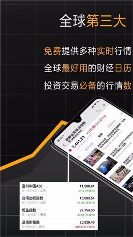 Investing金融中文版