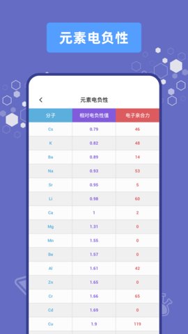 烧杯化学学习app