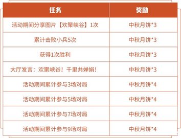 2021王者荣耀月饼获得方法 王者荣耀中秋月饼怎么开
