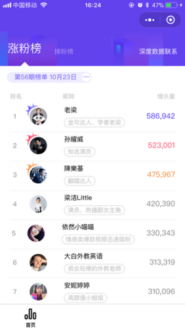 飞瓜数据平台官方版