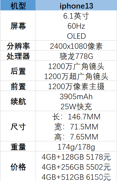 苹果13刘海变小了吗 苹果13详细参数及配置说明