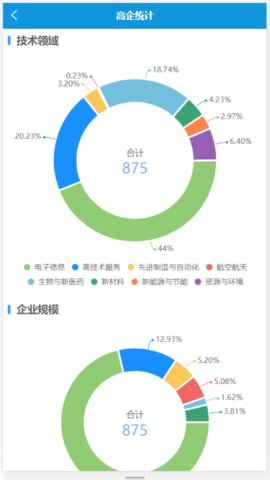 海南高企服务咨询平台