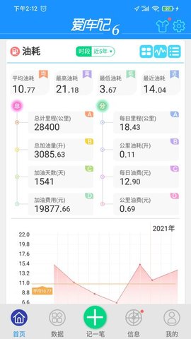 爱车记油耗版