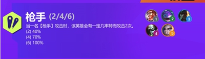 金铲铲之战s6枪手羁绊介绍 金铲铲之战s6枪手怎么玩
