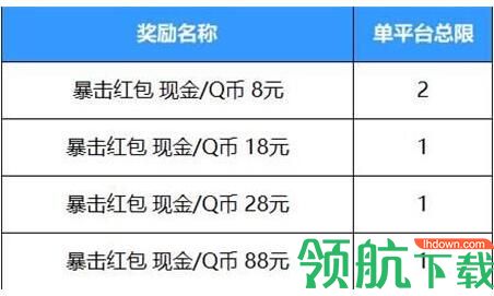 英雄联盟手游语音暗号大全 英雄联盟手游语音暗号有哪些