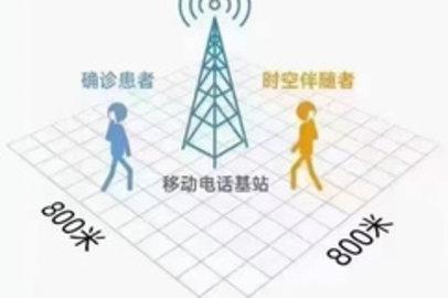 时空伴随者指的是什么 时空伴随者需要集中隔离吗