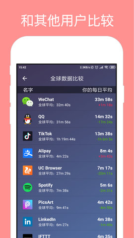 手机使用监测破解版