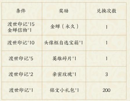 王者荣耀渡世印怎么获得 王者荣耀渡世印记获得方法