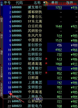 大智慧股票经典老版本